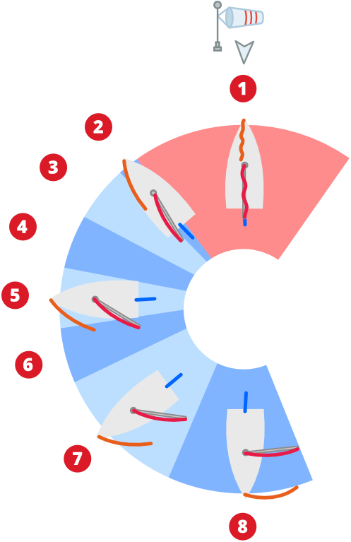 downwind windsurfing